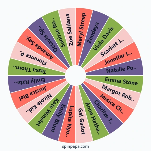 Top Performing Hollywood Actresses Picker Wheel