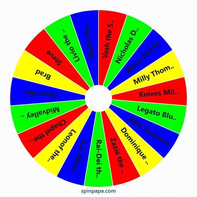 Trigun Characters Picker Wheel