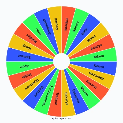 Turkish Cities Picker Wheel
