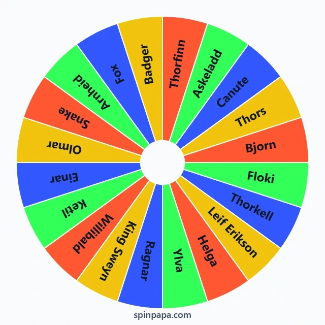Vinland Saga Characters Picker Wheel