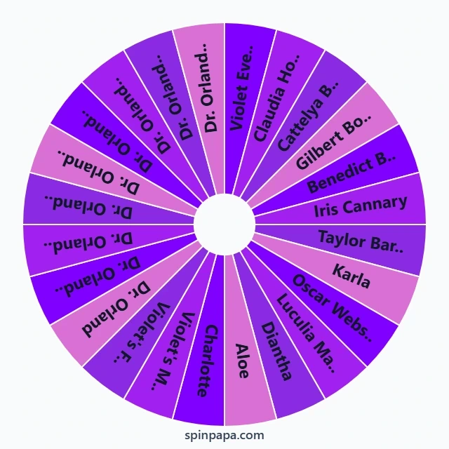 Violet Evergarden Characters Picker Wheel