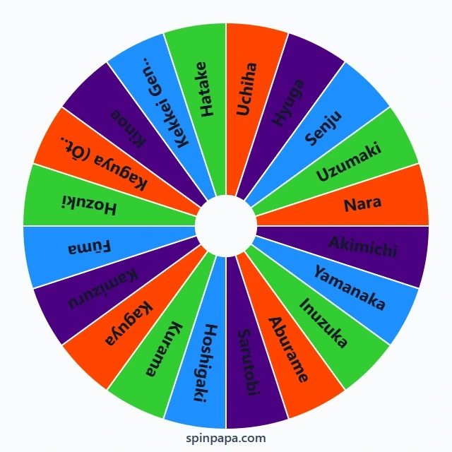 What is Your Naruto Clan Name? Picker