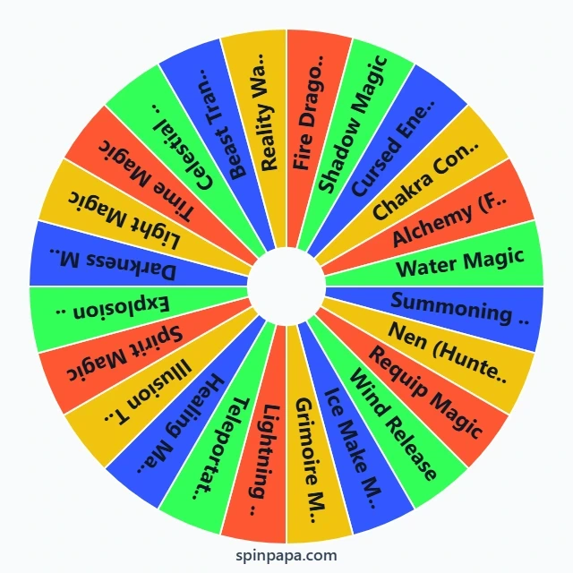 Which Anime Magic Power Do You Possess? Picker
