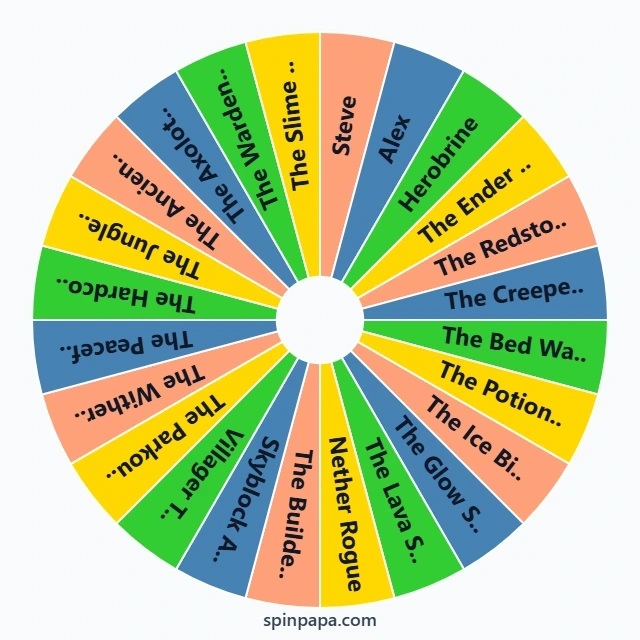 Which Minecraft Character Are You? – Ultimate Picker Wheel