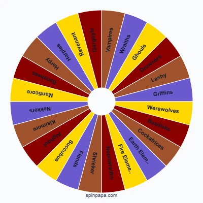 Witcher Monsters Picker Wheel