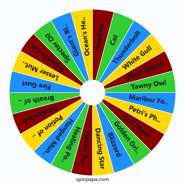 Witcher Potions Picker Wheel