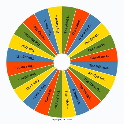 Witcher Quests Picker Wheel