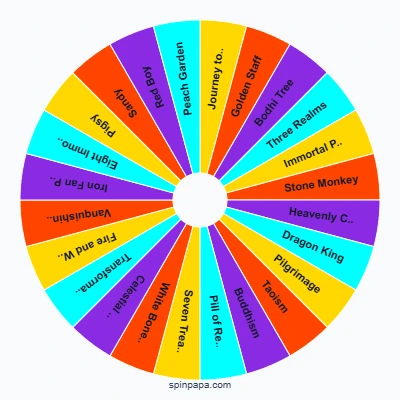 Wukong Lore Picker Wheel