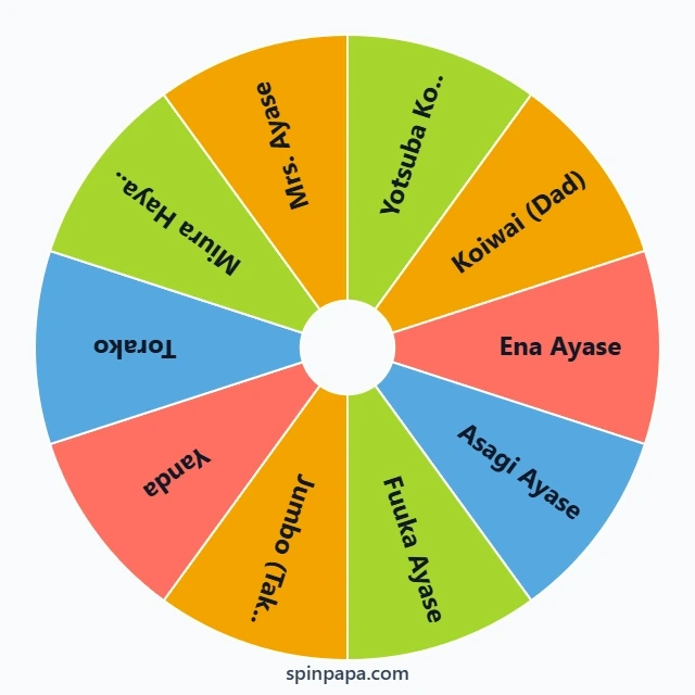 Yotsuba to! Characters Picker Wheel