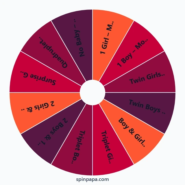 YOU WILL GIVE BIRTH TO Wheel