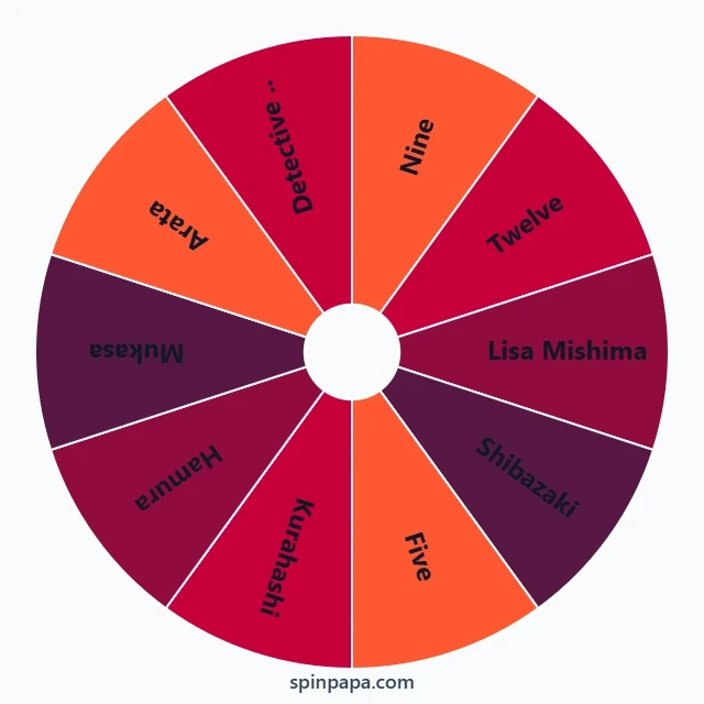 Zankyou no Terror Characters Picker Wheel