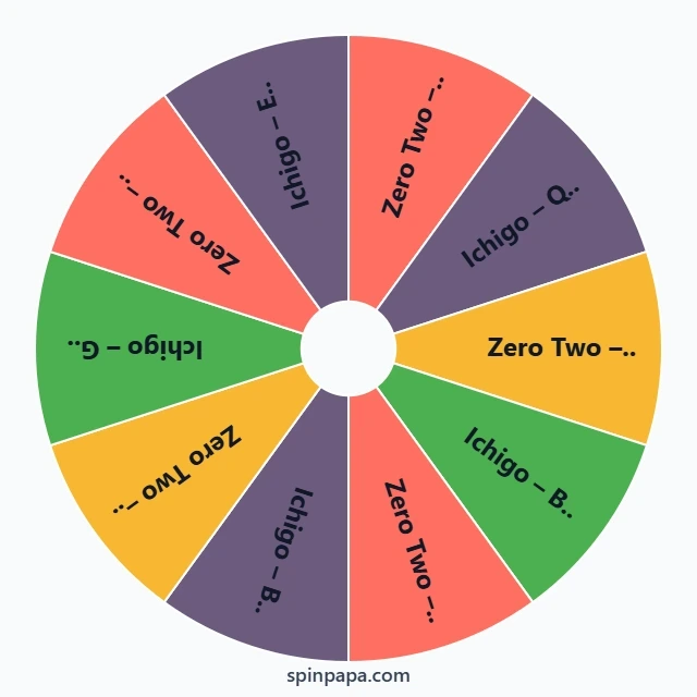 Zero Two or Ichigo Picker Wheel
