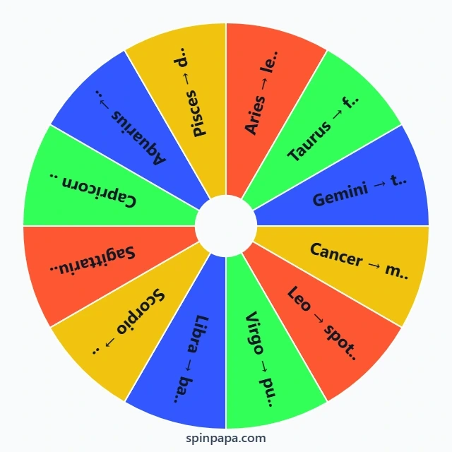Zodiac Activity Inspiration Wheel