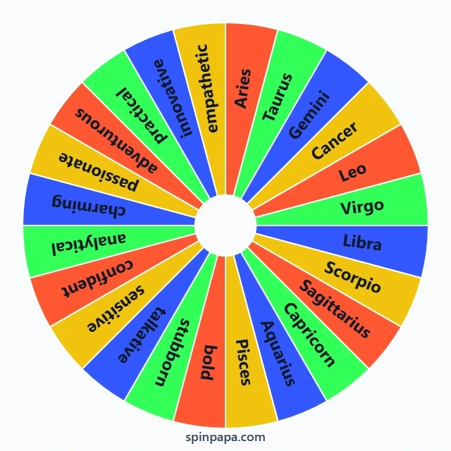 Zodiac Personality Challenge Wheel