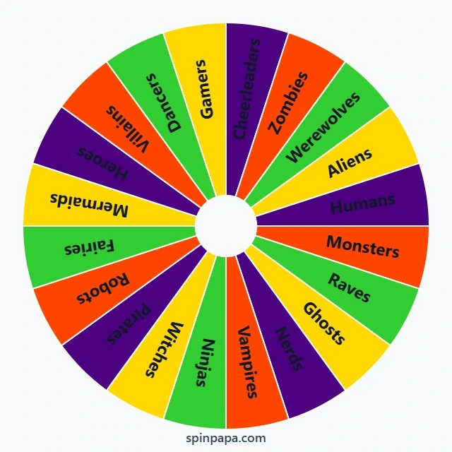 Zombies Group Identity Wheel